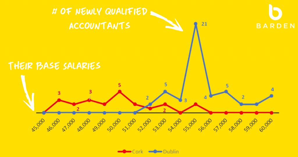 Salary Data NQ