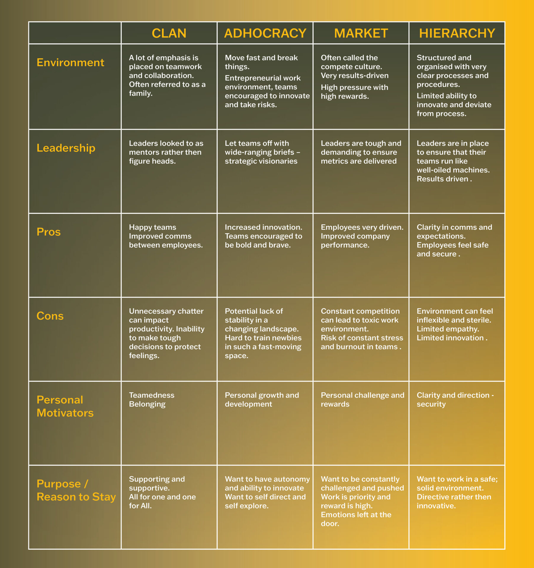 Have you defined your organisation’s culture?